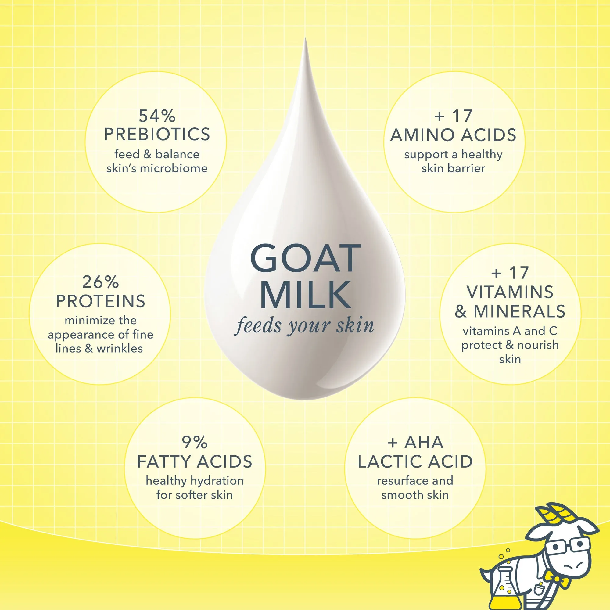 Pure Goat Milk Lip Balm